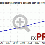 pirate-ea-CHFJPY-2000-2021-fix-lot