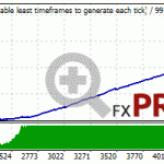 pirate-ea-EURAUD-2000-2021-auto-lot