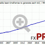 pirate-ea-EURAUD-2000-2021-fix-lot