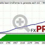 pirate-ea-EURGBP-2000-2021-auto-lot