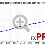 pirate-ea-EURGBP-2000-2021-fix-lot