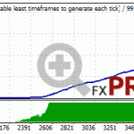 pirate-ea-GBPUSD-2000-2021-auto-lot