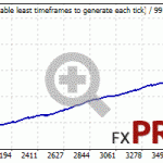 pirate-ea-GBPUSD-2000-2021-fix-lot