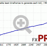 pirate-ea-USDCAD-2000-2021-fix-lot