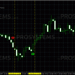 profit-sunrise-trade-on-m1