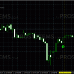 profit-sunrise-trade-on-m5