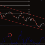 pullback-factor-indicator-2-768x480