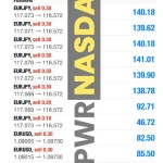 pwrnasdaq_results-3-1.png