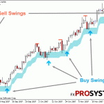 pz-swing-trading-buy-sell