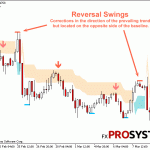 pz-swing-trading-reversal