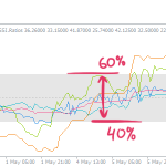 ratios-signal-range