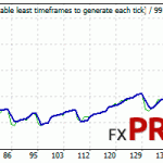 rev-trader-pro-backtest-eurusd_h1_mini