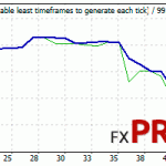 rev-trader-pro-backtest-nzdusd_h1_mini