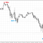 reversal-diamond-examples-trade-820x385