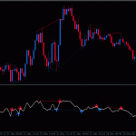 rsi-divergence-examples-of-signals