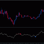 rsi-divergence-indicator