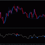 rsi-divergence-indicator-for-mt4