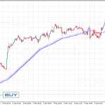 scalper-cluster-ma-buy