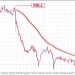 scalper-cluster-ma-sell