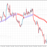 scalper-cluster-moving-averages