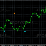 scalper-x2-example-signals-h1