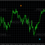 scalper-x2-example-signals-m5