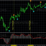 scalper-x2-with-macd-no-trade