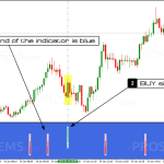 scientific-scalper-buy-signal