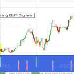 scientific-scalper-buy-winning-signals