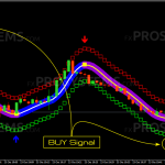 sonic-blast-forex-buy-signal