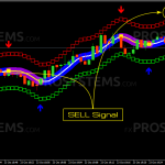 sonic-blast-forex-sell-signal