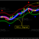 sonic-blast-forex-sell-signal-768x360