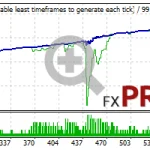 south-east-ea-backtest-eurgbp