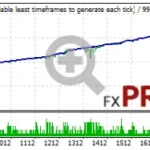 south-east-ea-backtest-eurusd-768x187