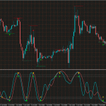 spearman-correlation-indicator