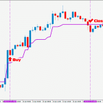 step-ma-buy-signal