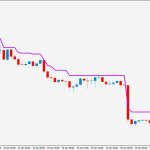 step-ma-sell-signal