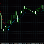 stepma-nmc-buy-sell-signals