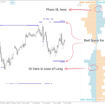 stoplossclusters-sl-placement