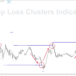 stoplossclusters-sweet-clusters