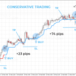 super-trend-buy-conservativ-768x360