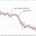 super-trend-filter-mtf-768x360