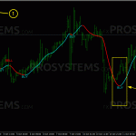 super-trend-profit-signal-buy