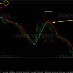 super-trend-profit-signal-sell