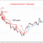 super-trend-sell-conservativ-768x360