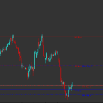 support-and-resistance-mt4-indicator-768x443