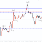 support-and-resistance-mtf1-768x480