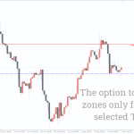 support-and-resistance-mtf_pre2