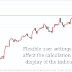 support-and-resistance-mtf_pre3