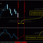 time-freezer-forward-period